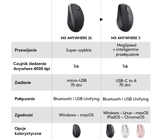 LOGITECH MX Anywhere 3 Rose 910-005990 - 595072 - zdjęcie 15